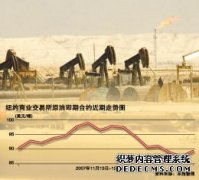 算法踩踏：当AI交易员主宰原油战场——高频交易