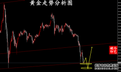 冷艺婕：323黄金开盘下冲找支撑 原油震荡接多