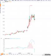 原油交易提醒：中东局势反复不定油价高位大幅