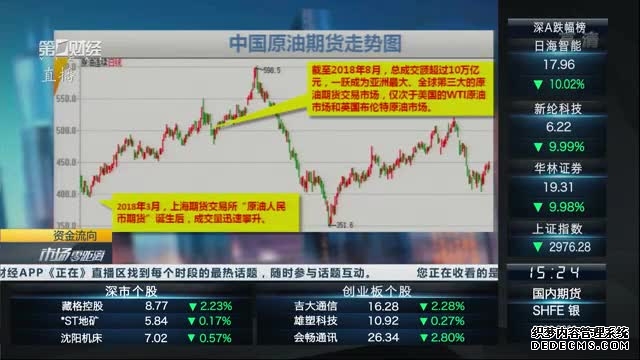 WTI原油期货向上触及100美元桶最新报100055美元桶日内上涨486%